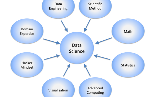 How to Prepare for Your Big Data Career ?